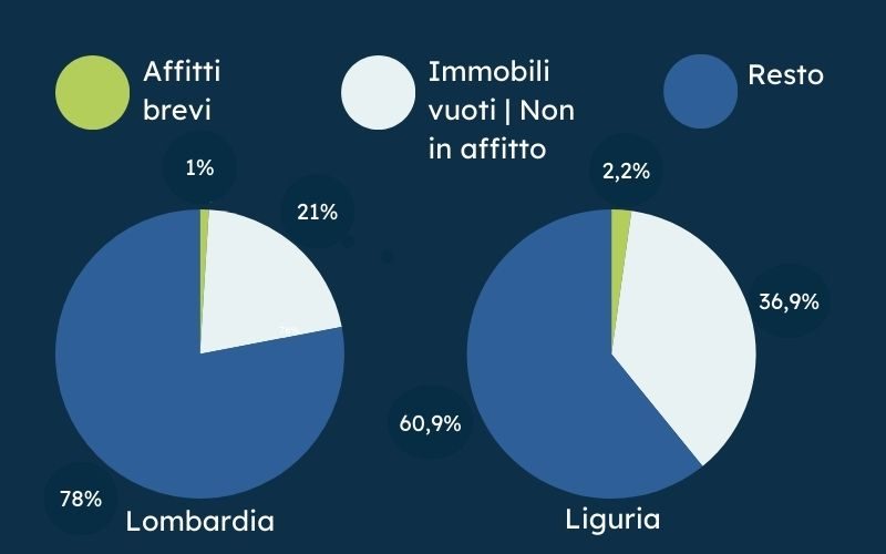 easyhost_settore_affitti_brevi