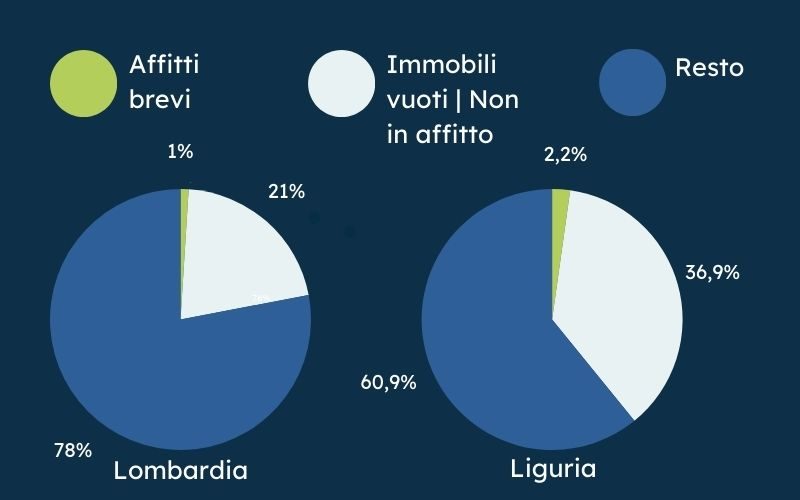 easyhost-affittibrevi lombardia_liguria