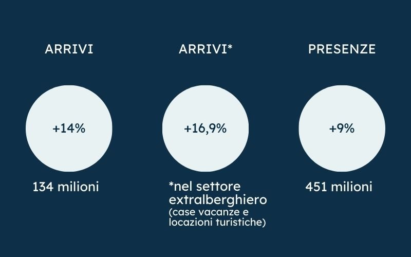easyhost_settoreaffittibrevi1